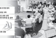 업무 유연성·전문성 UP… 非IT 직군도 AI교육 열풍