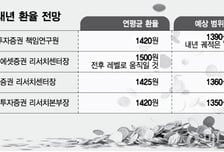 "내년 환율 '상저하고'… 연평균 1420~1500원"