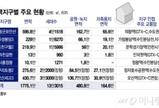 의왕·군포 등 수도권 공공주택지구 지정…13만 가구 공급 본격화