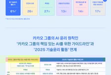 기술윤리에 진심인 카카오…올해 활동 보고서 발표
