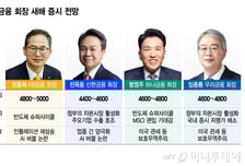 "새해도 반도체가 효자"…4대금융 회장, 코스피 4600은 간다