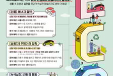 서울시, 탄소중립 시민참여 독려...'에코마일리지제' 개편