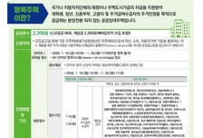 SH, 2025년 3차 행복주택 입주자 모집공고…내년 1월 접수