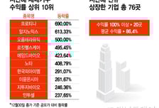 '불장'에 공모주 훈풍…새내기주 4곳 중 1곳 100%↑