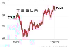 테슬라, 내달 2일 인도량 발표…부진 전망에 주가 약세, 지금이 매수 기회?[오미주]