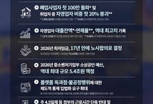 폐업 100만 돌파·13.9조원 민생쿠폰…소상공인 '10대 뉴스' 살펴보니