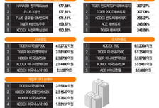 300조 목전에 둔 ETF…수익률·자금유입 랭킹 1위는?