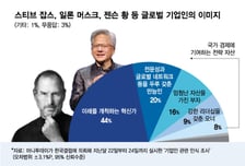 '청바지' 잡스, '가죽재킷' 젠슨황...직접 마이크 쥐고 아이콘 됐다