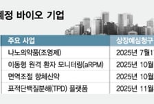 '양과 질' 모두 잡은 2025년 바이오, 새해 바통 이어받을 IPO 기대주는