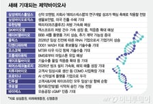 '병오년' 새해 주목되는 제약·바이오사…삼성에피스·ABL·유한