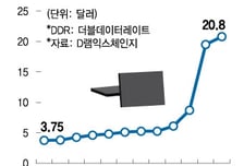 AI가 바꾼 '메모리 슈퍼사이클'…"가격 고점 더 오래 간다"