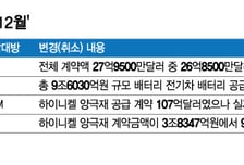 위기의 K배터리, 자율주행 타고 달릴까