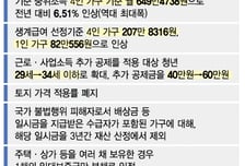 올해 4인가구 月207만원 못 벌면 '생계급여' 받는다
