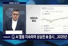 [이항영의 월가이드] AI 열풍 지속하며 상승한 美 증시… 2025년 총평은?