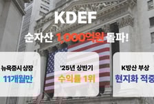 K방산, 美 월가서도 통했다…KDEF ETF, 순자산 1000억 돌파