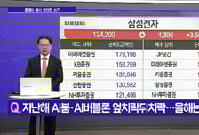 [메가사이클] 올해는 AI버블론 사라질까?