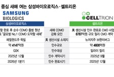 'K바이오 투톱' 삼성바이오·셀트리온, 새해 CDMO 중심 2막 포문