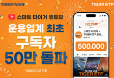 미래운용 ETF 유튜브 '스마트 타이거', 업계 최초 50만 구독 돌파