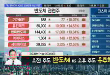 [김도형의 럭키7] 새해 선물 '쎄트렉아이' 하루만에  26.7% 급등! 2차 목표가는?