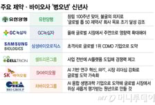 병오년, 제약·바이오사 신년사 키워드는 '글로벌·AI'