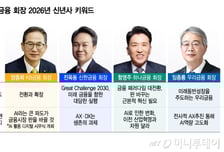 AI 대전환에 머니무브까지…4대금융 회장 신년사에 드러난 '위기감'