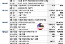 젠슨 황 CES 연설, AI주 랠리할까…고용지표는 현상 유지?[이번주 美 증시는]