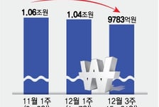 3370만 계정 유출, 쿠팡 반면교사 삼는 '이 회사'…'탈팡족' 잡을까?