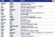 "한파도 이겨냈다"…연말·연시 투자 유치 성공한 스타트업 12곳