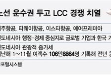 해 넘긴 운수권 심사…'알짜' 자카르타 노선 두고 LCC 4사 경쟁