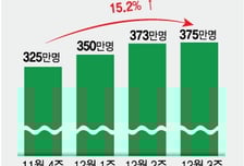 '탈팡족 공략' 네이버, 개인정보 보안 강화