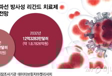 세계가 주목하는 항암제 '알파선 RPT', 선점 경쟁 본격화