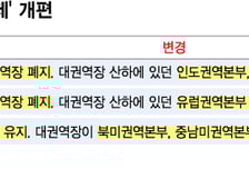 '현지 경영' 더 섬세하게… 현대차 대권역제 줄였다