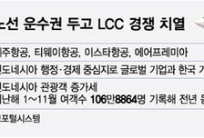 자카르타 노선, LCC 4사 뛰어든다