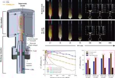 독성 연료 없이 '즉시 점화'…포스텍, 차세대 위성 추진기 길 열었다