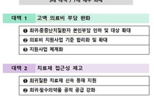 희귀·중증난치질환자 본인부담 5%로 낮춘다…약 건보 등재 100일로 단축