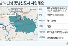 LH, 베트남 동남신도시 조성에 현대건설 등 참여...총 사업비 6조