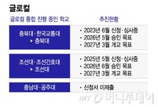 통합하면 최대 1500억 지원받는데…글로컬대 출발부터 '삐그덕'