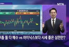 [투자 알고리즘]삼성전자 지금도 매수 가능! 단기간 20만원 간다?