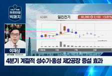[이재상의 하프타임 빅매치] '일진전기' 美 대형 수주 2공장 증설 "실적 추정치 UP, 본격 상승 기대