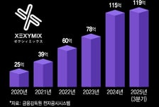 일본서 뽐내는 K레깅스의 저력..젝시믹스 역대 최대 매출 또 경신
