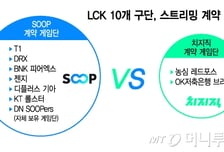 뺏고 뺏기는 SOOP·치지직…연초부터 e스포츠 게임단 '유치 경쟁'