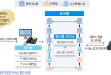 국가 공공나노팹 6곳→14곳 확대…모아팹, 이렇게 달라진다
