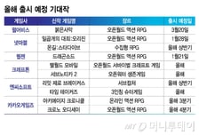 올해 분위기 반전될까…'말의 해' 질주 기대하는 게임업계
