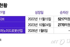새해 대세는 K-로봇?…로봇주 ETF 돈 몰렸다