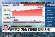 [김도형의 럭키7] AI 확대 속 전력기기 다시 간다 LS일렉 55만원 간다?