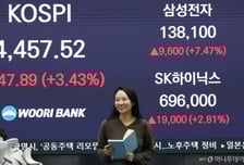 4400도 가뿐히 넘긴 코스피…새해 외국인 선택은 '이것'
