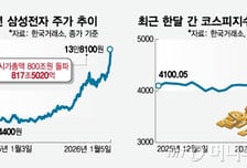"지금 사도 싸다" 17만전자·94만닉스까지 쭉쭉?...목표가 줄상향