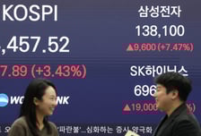 반도체주 '질주 본능' 코스피 시총 3684조