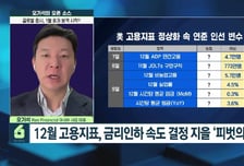 [오기석의 오픈소스] 美 고용지표부터 CES까지…시장 파죽지세 지속되나