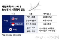 대한항공·아시아나 독과점 '인천-자카르타'에 티웨이항공 비행기 뜬다